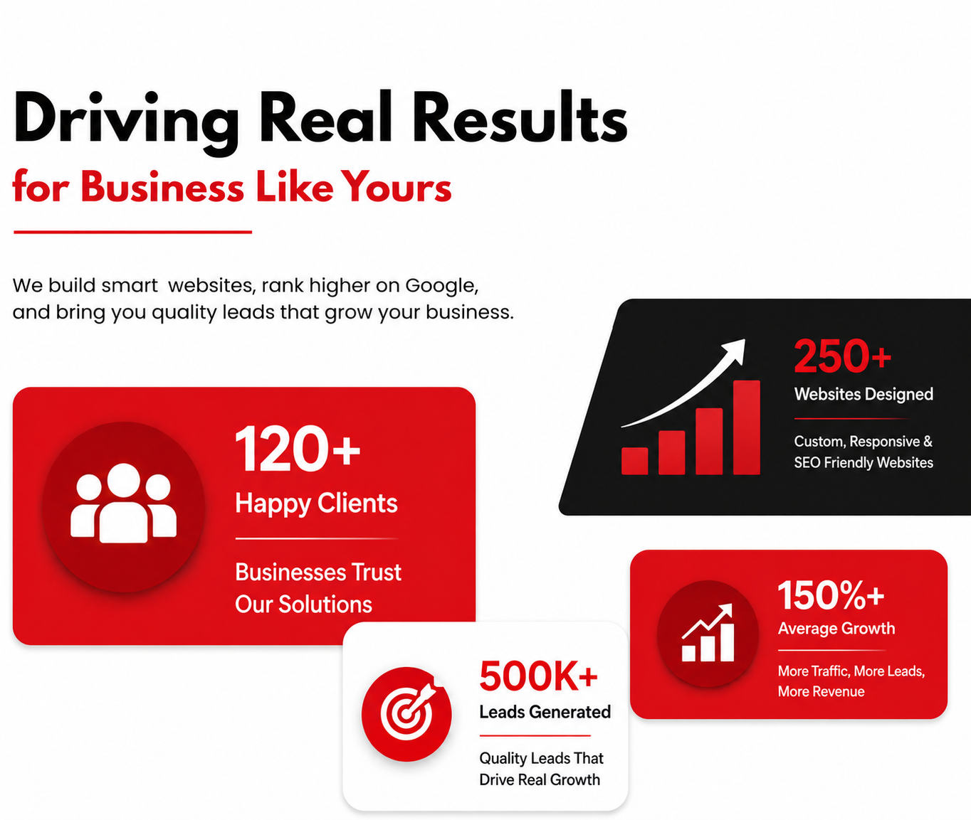 Digital Marketing Company Real Result Example