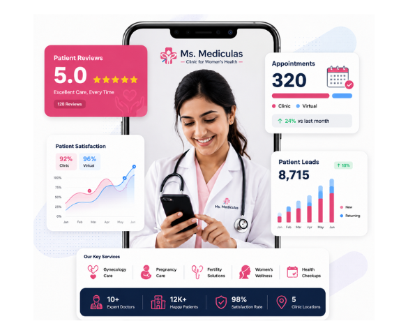 Clinic Digital Marketing for Ms Mediculas Local Clinic in Delhi